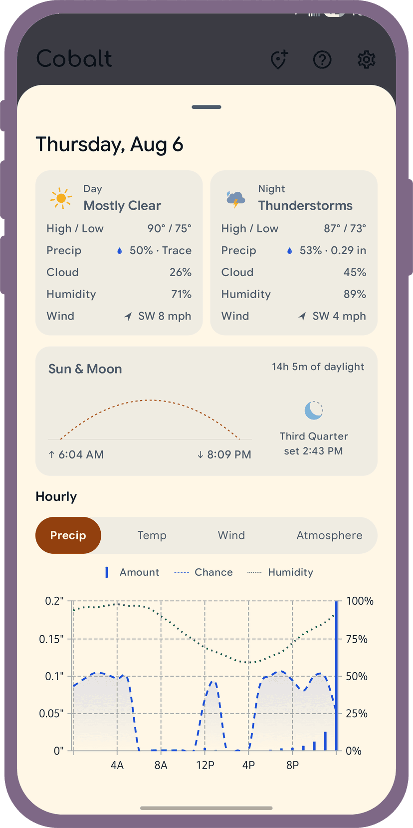 A day's detail sheet, colored by that day's own forecast